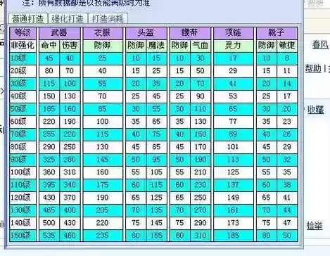 梦幻西游90国标武器伤害多少插图