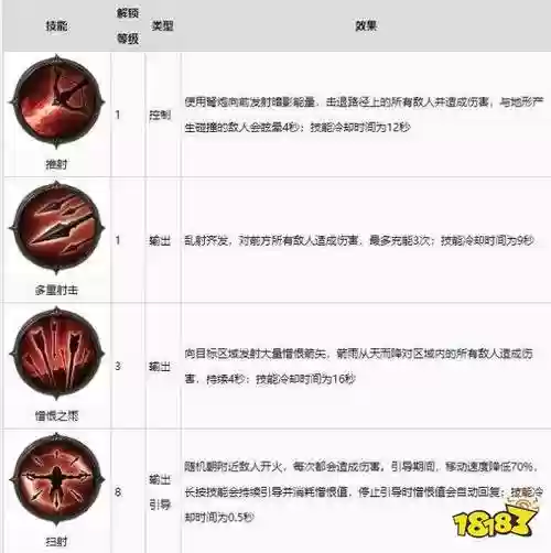 猎魔人有哪些引导技能