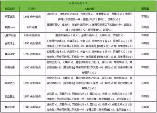 弹弹堂s全部武器排行榜插图1