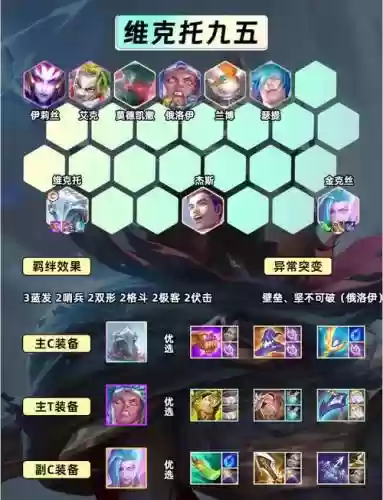 六保镖阵容搭配插图