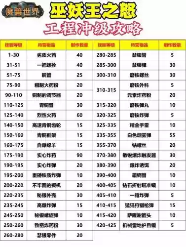 魔灵王技能表