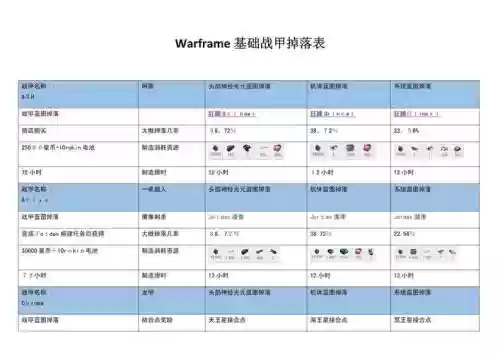 星际战甲磁力一技能掉落机制_1插图1