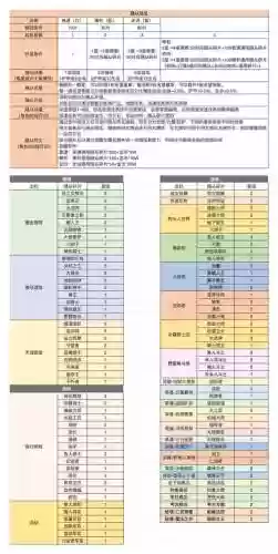 遗迹3期勇者装备如何插图