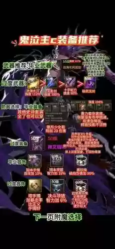 dnf鬼泣同等装备伤害低插图1