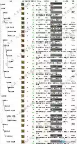 怪物猎人ol武器分解_1插图1