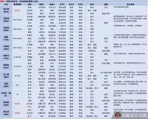三国志站略版阵容搭配_1插图1