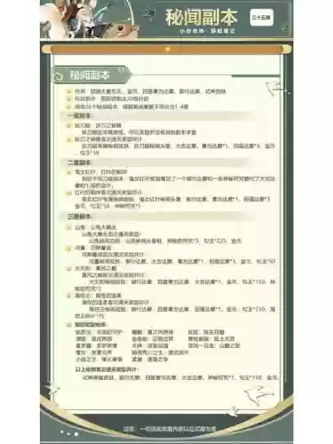 秘闻副本平民攻略_1插图1