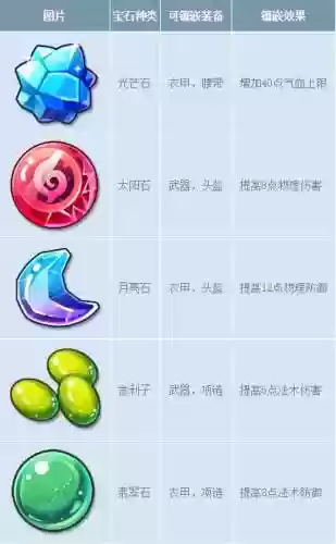 梦幻西游手游道具链