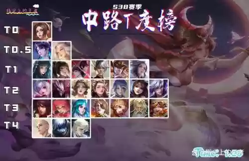 妲己王昭君阵容搭配_1插图1