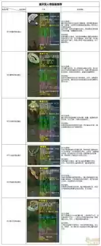 梦幻西游109贫民玩法插图
