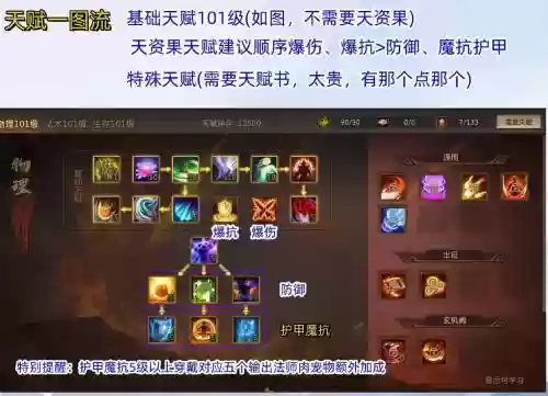 梦三国为什么别人放的技能插图1