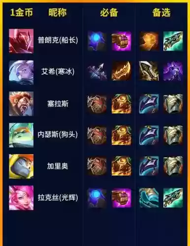 S8瞎子打野装备插图