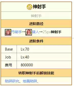 神射手技能ro插图