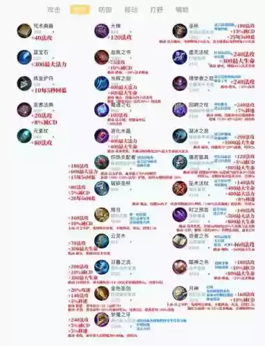 怎么做可以交易圣物装备_1插图1