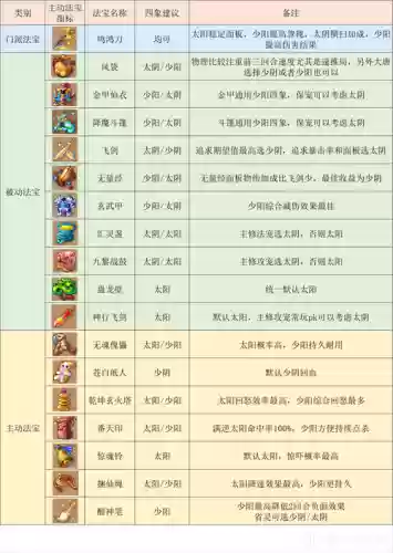 梦幻西游门派没有回复气血_1插图