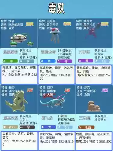 宝可梦六神兽阵容搭配插图