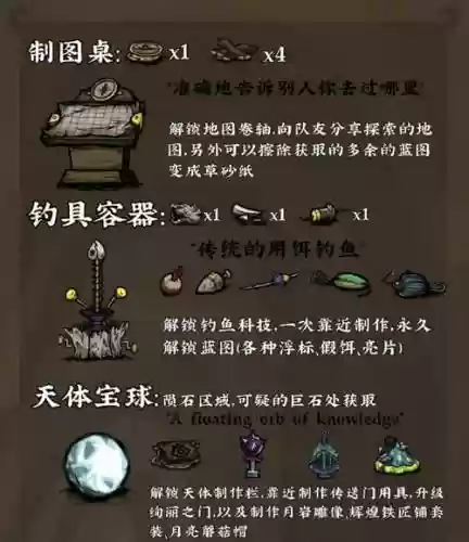 饥荒联机版攻略_1