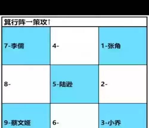 卧龙吟2新手阵容搭配推荐插图1