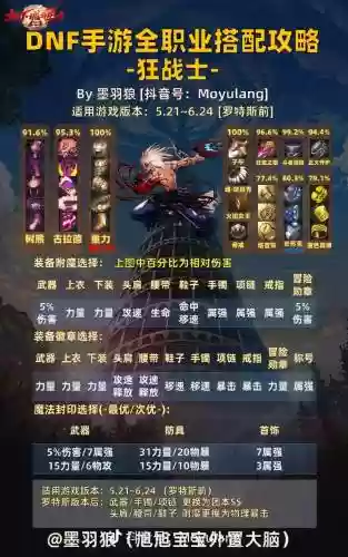 dnf援兵技能最多多少级_1插图