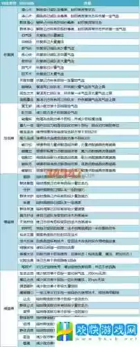 神武大唐90级武器插图1