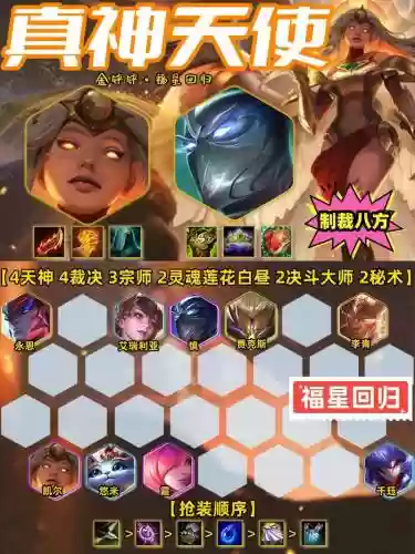 天使阵容和男刀阵容搭配插图