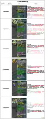 梦幻西游凌波城好不好玩插图