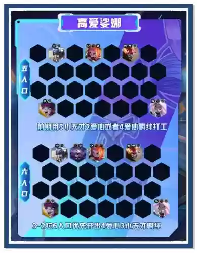 女神连接阵容搭配插图1