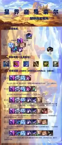 魔导7.5阵容_2插图