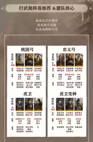关羽黄忠阵容搭配插图