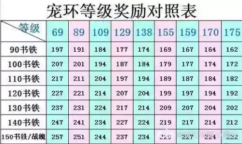 梦幻西游跑商奖励在哪里设置插图