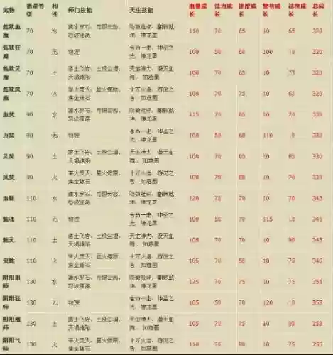 问道怎么升级宝宝天生技能插图