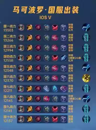 王者出装攻略大全插图