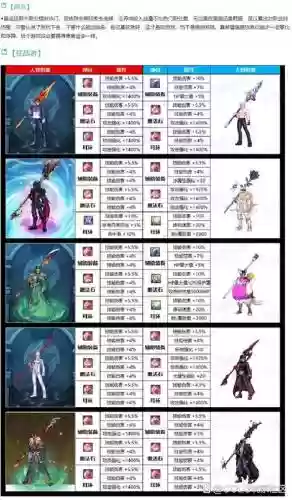 dnf枪剑士的武器是什么意思插图