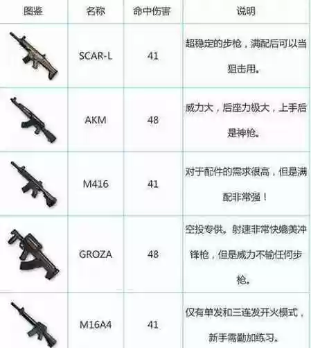 绝地求生配枪攻略插图1