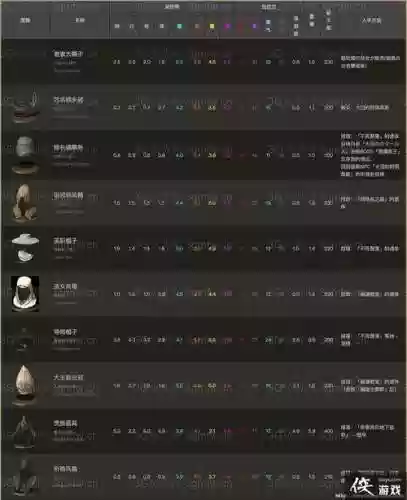 黑暗之魂3光石武器列表_2插图