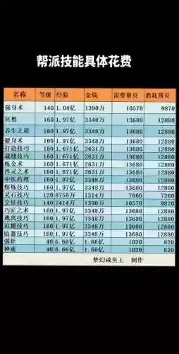 梦幻西游2帮派职位_1