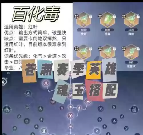 苍古阵容搭配插图