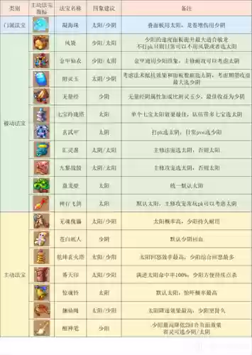梦幻西游龙宫最适合法宝_1插图