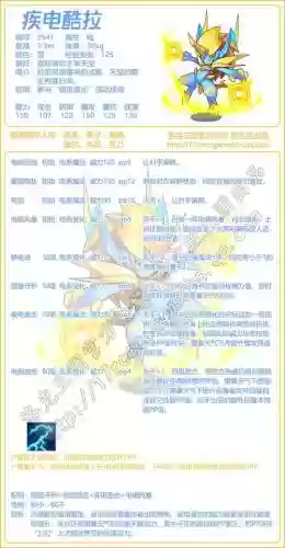洛克王国100级酷拉技能插图