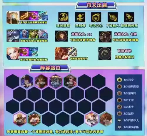 司令阵容搭配插图