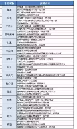 问道手游排行榜攻略插图1