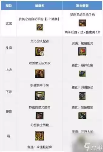 90平民机械装备搭配插图
