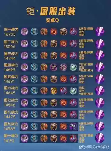 出什么装备克制恺插图