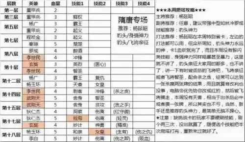 爬塔英雄搭配阵容插图1