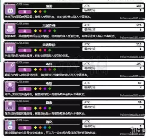 口袋毒系最强技能_2插图