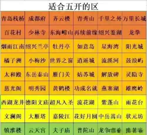 梦幻西游5开比较好的区插图