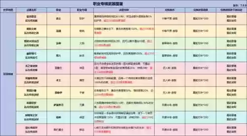 7.1随从装备怎么获得_2插图