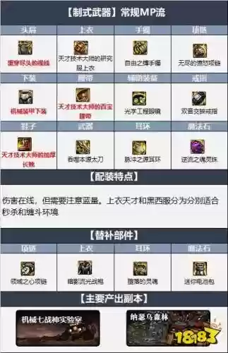 龙神装备怎么堆_2插图