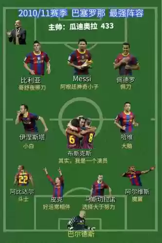 fifa巴萨阵容搭配插图