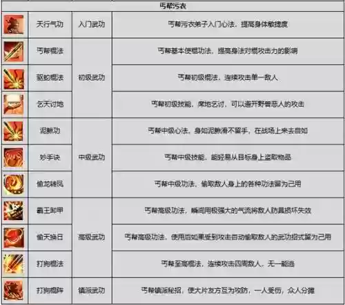 剑侠情缘1丐帮90技能加点插图
